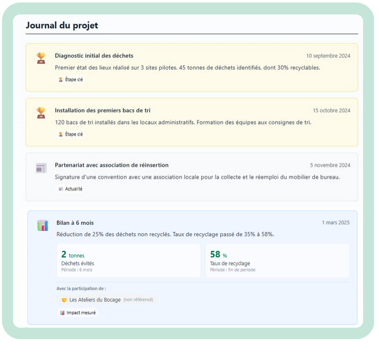 Journal de projet Small Actions